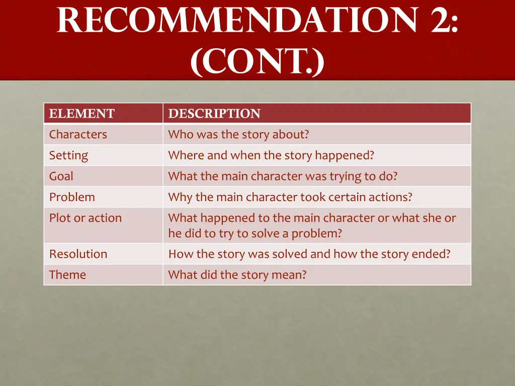 recommendation 2 cont 3