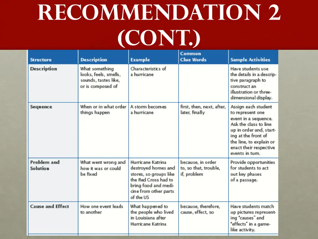 recommendation 2 cont 5