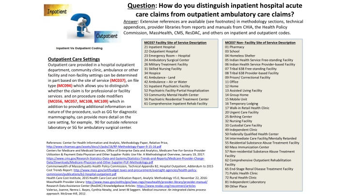 question how do you distinguish inpatient