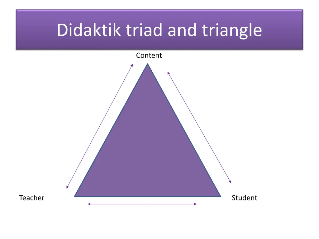 didaktik triad and triangle