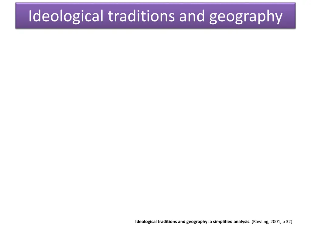 ideological traditions and geography