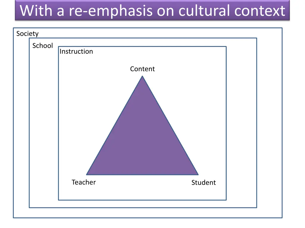 with a re emphasis on cultural context