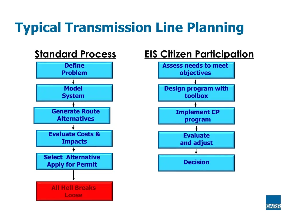 typical transmission line planning