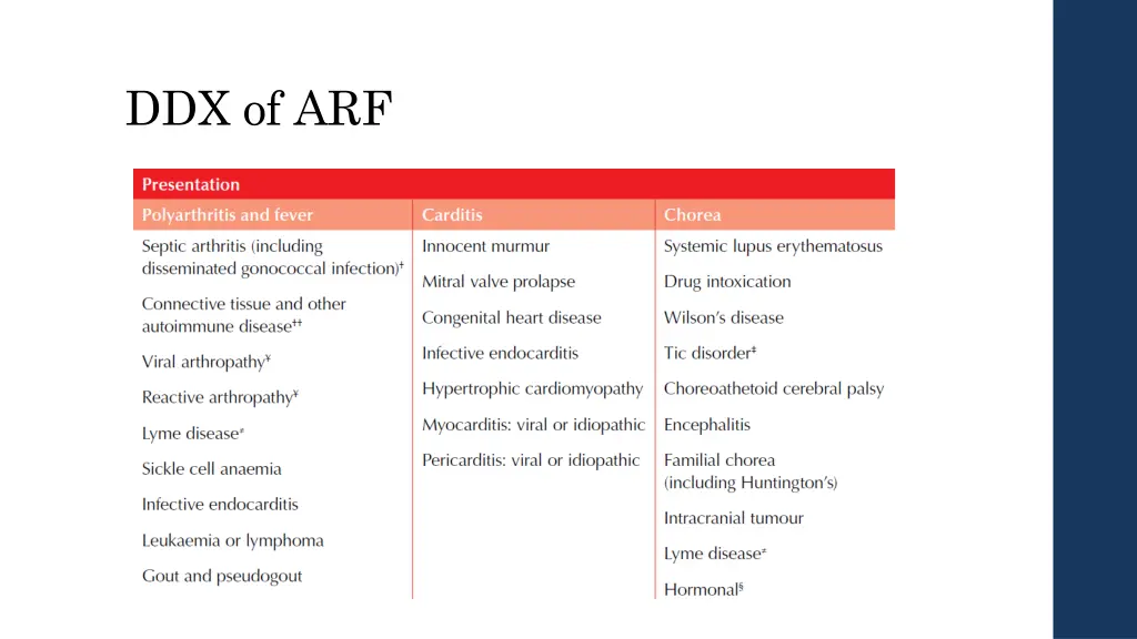 ddx of arf