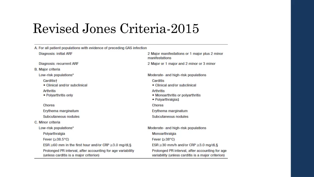 revised jones criteria 2015