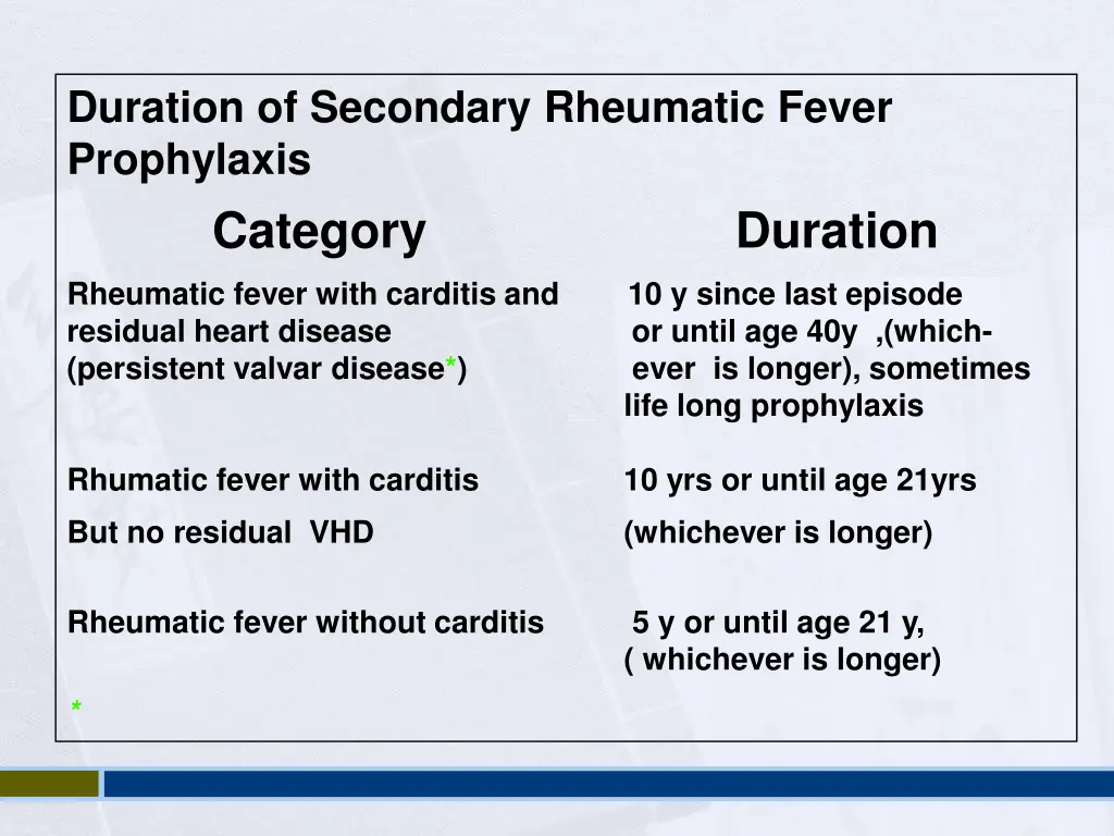 duration of secondary rheumatic fever prophylaxis