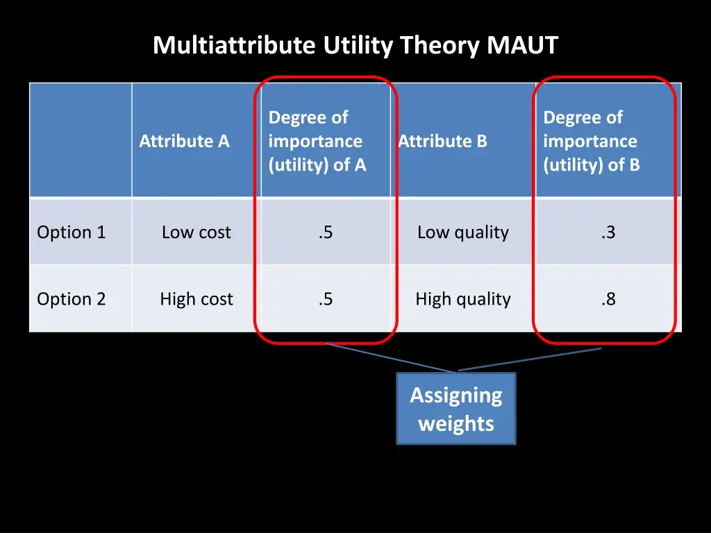 multiattribute utility theory maut