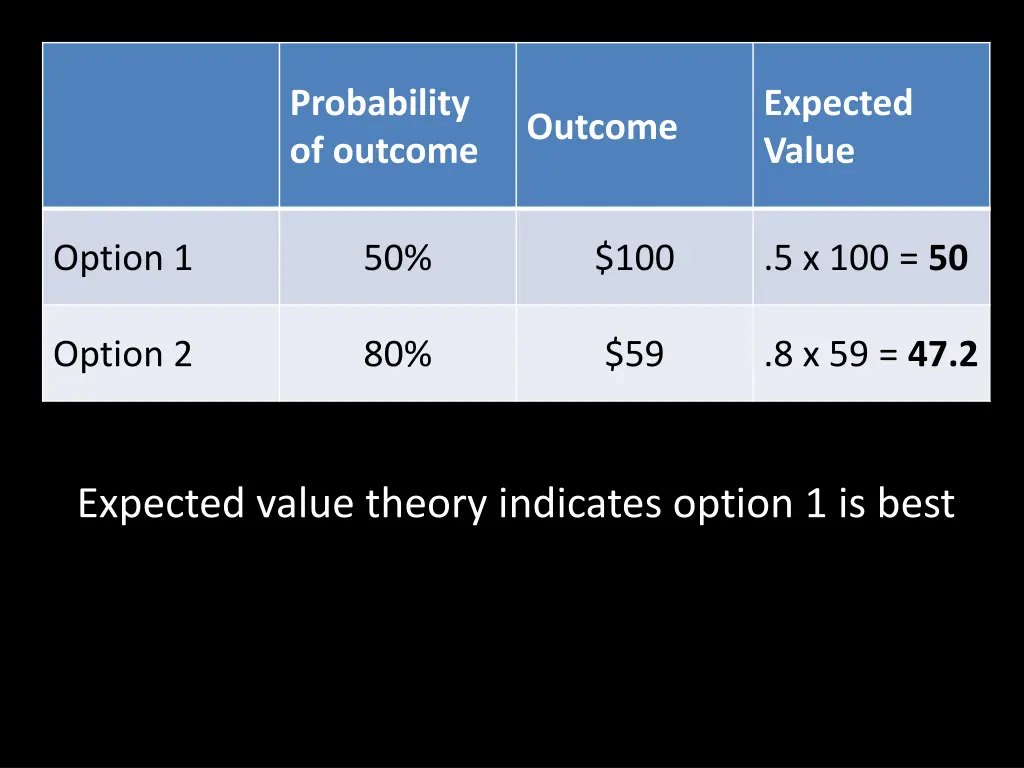probability of outcome 1