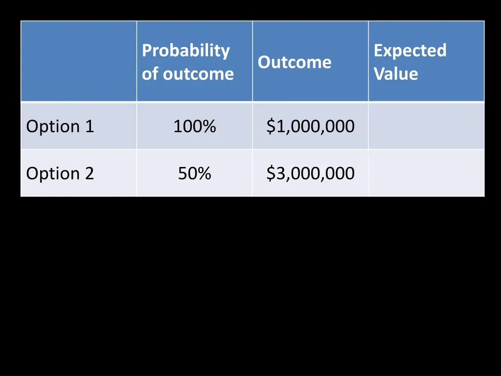 probability of outcome 2