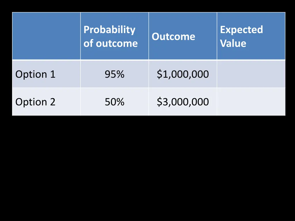 probability of outcome 4