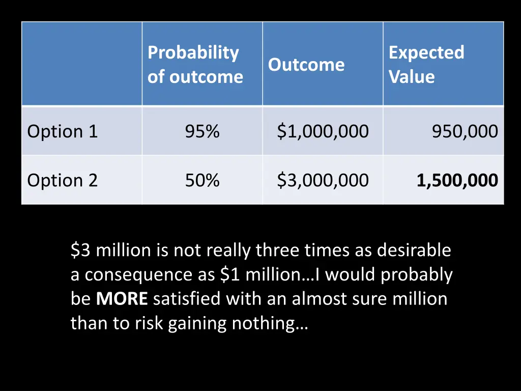 probability of outcome 5
