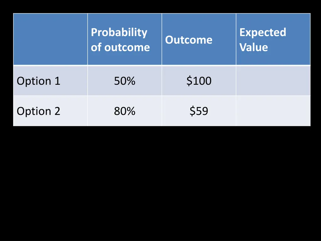 probability of outcome