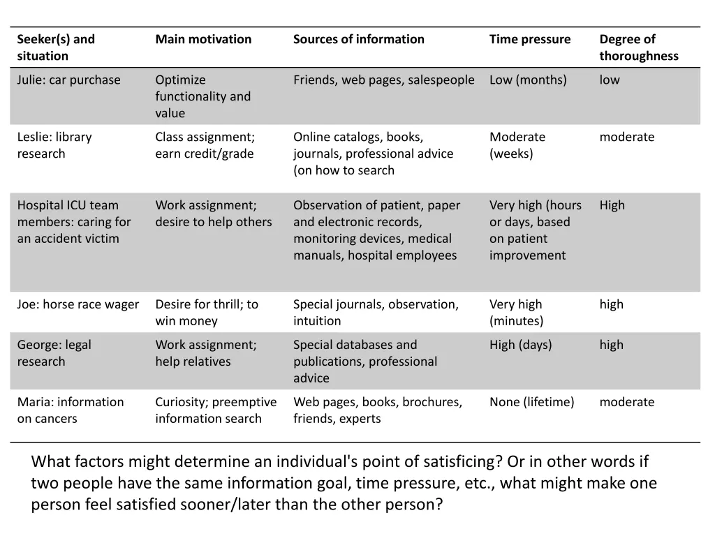 seeker s and situation 1