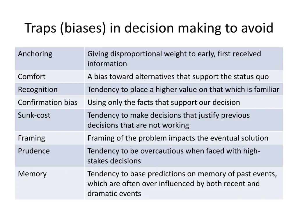 traps biases in decision making to avoid