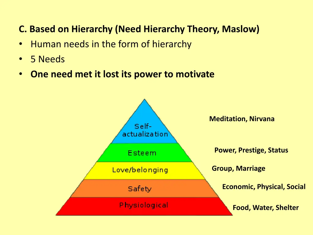 c based on hierarchy need hierarchy theory maslow