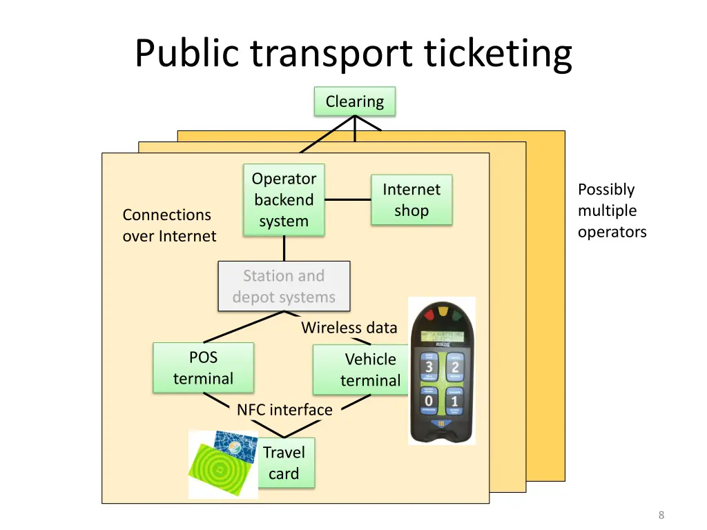 public transport ticketing