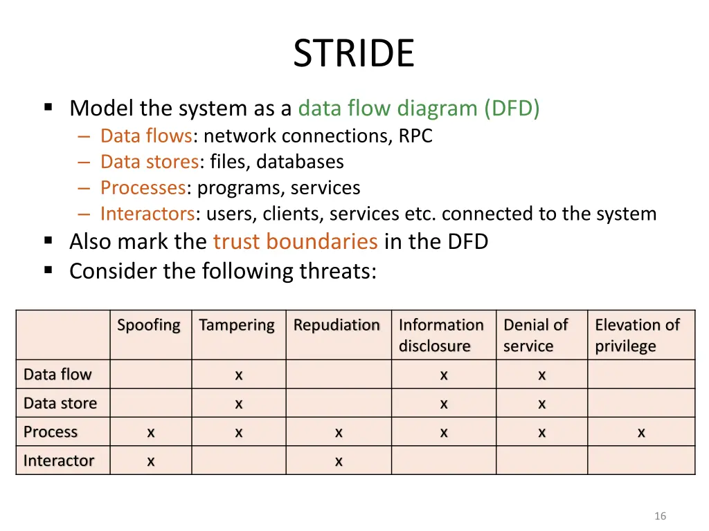 stride 1