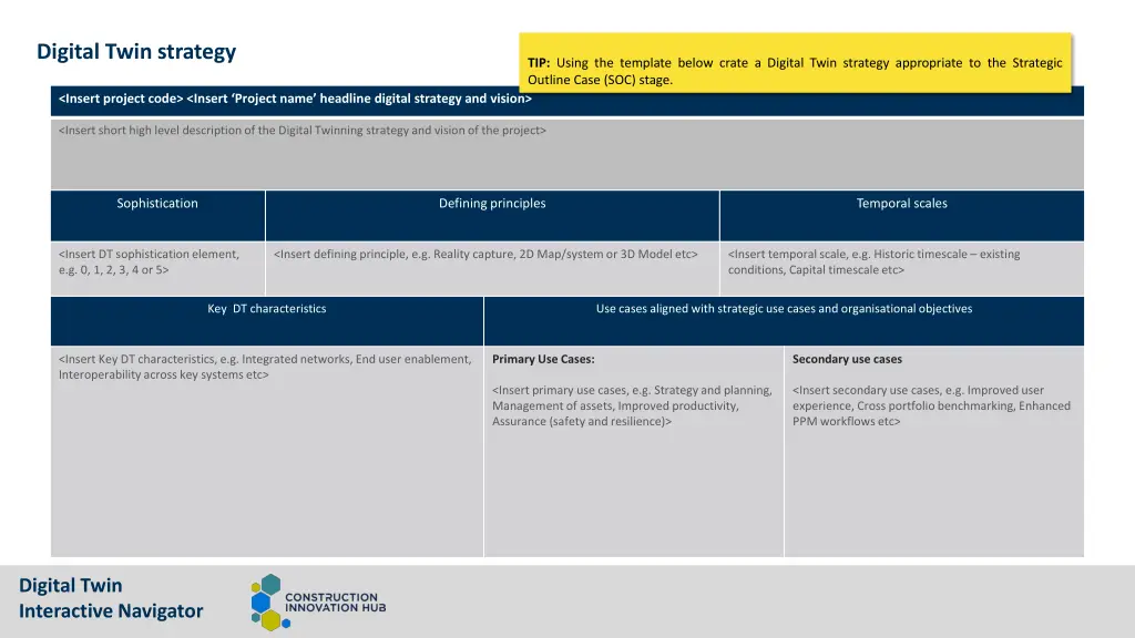 digital twin strategy 1