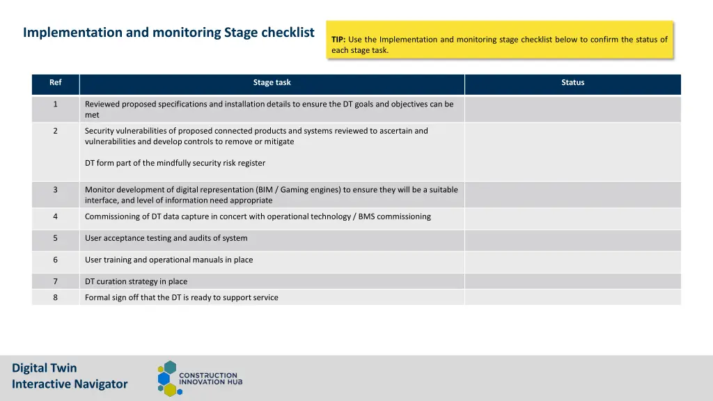 implementation and monitoring stage checklist