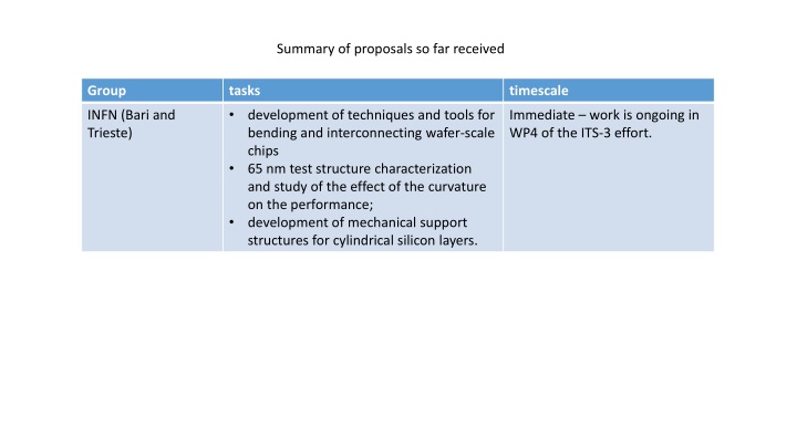 summary of proposals so far received
