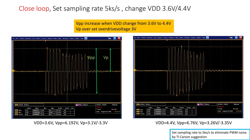 close loop set sampling rate 5ks s change