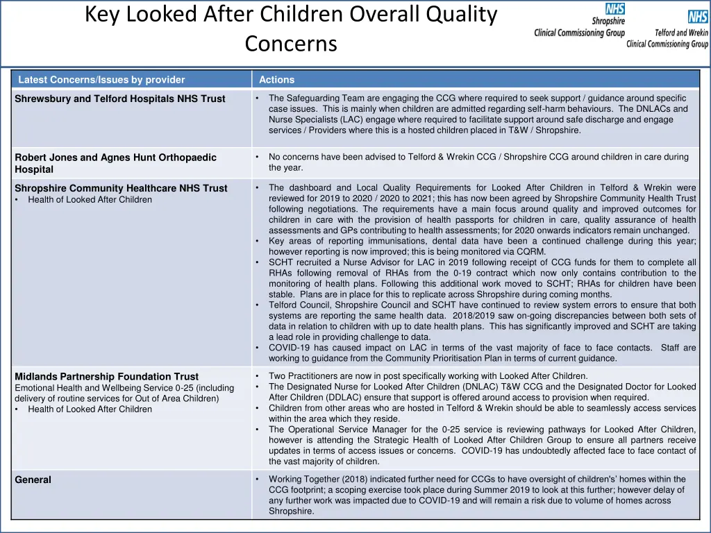key looked after children overall quality concerns