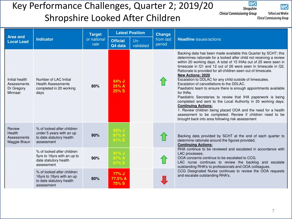 key performance challenges quarter 2 2019 1