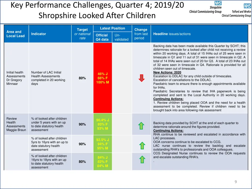 key performance challenges quarter 4 2019 1