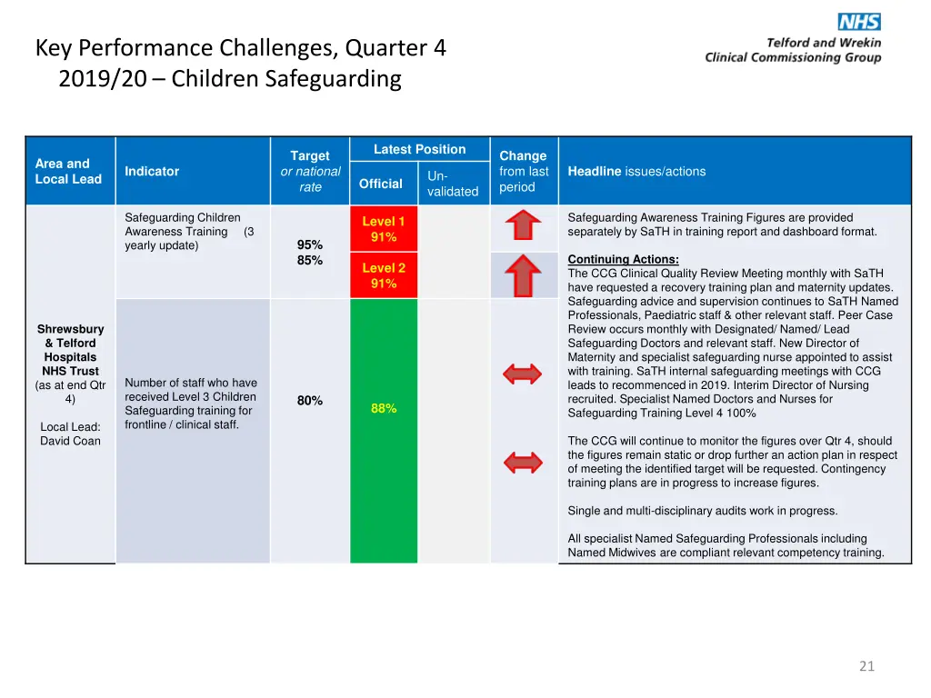 key performance challenges quarter 4 2019 2