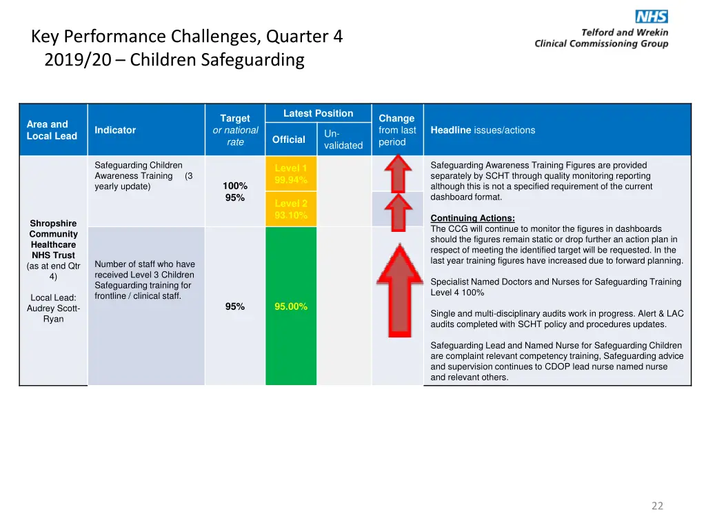 key performance challenges quarter 4 2019 3