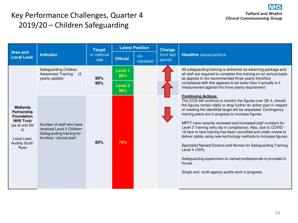 key performance challenges quarter 4 2019 5