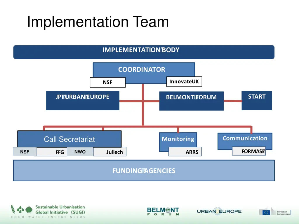 implementation team