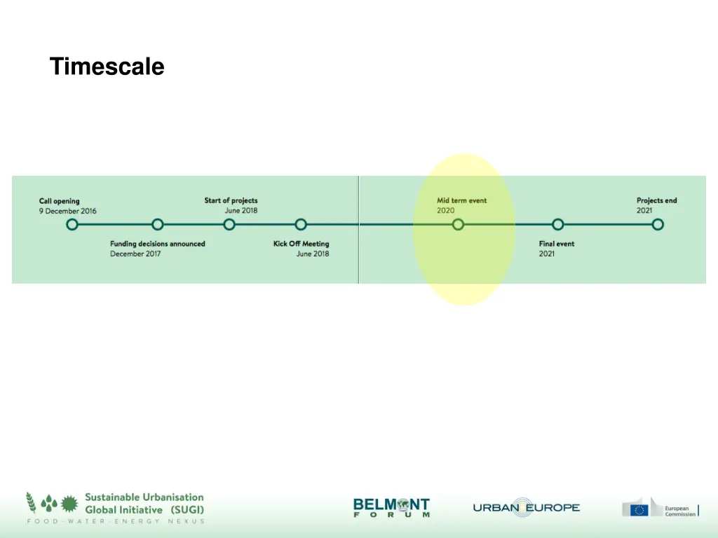 timescale