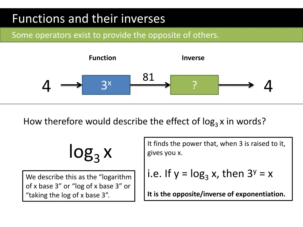 functions and their inverses 1