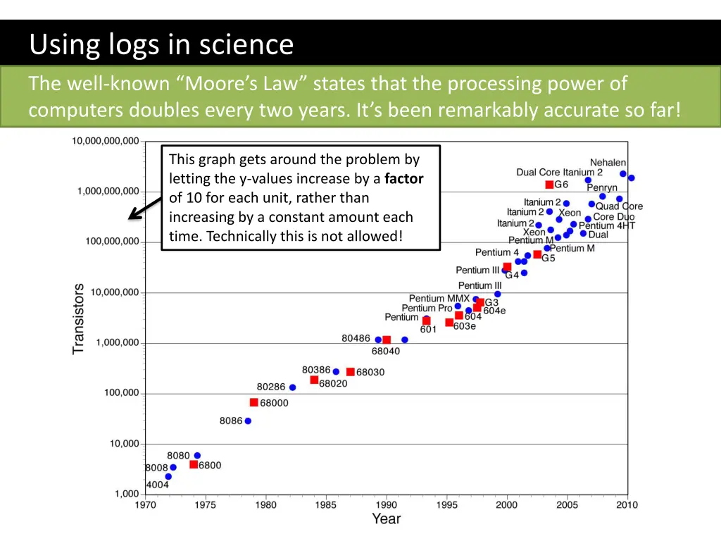 using logs in science 1