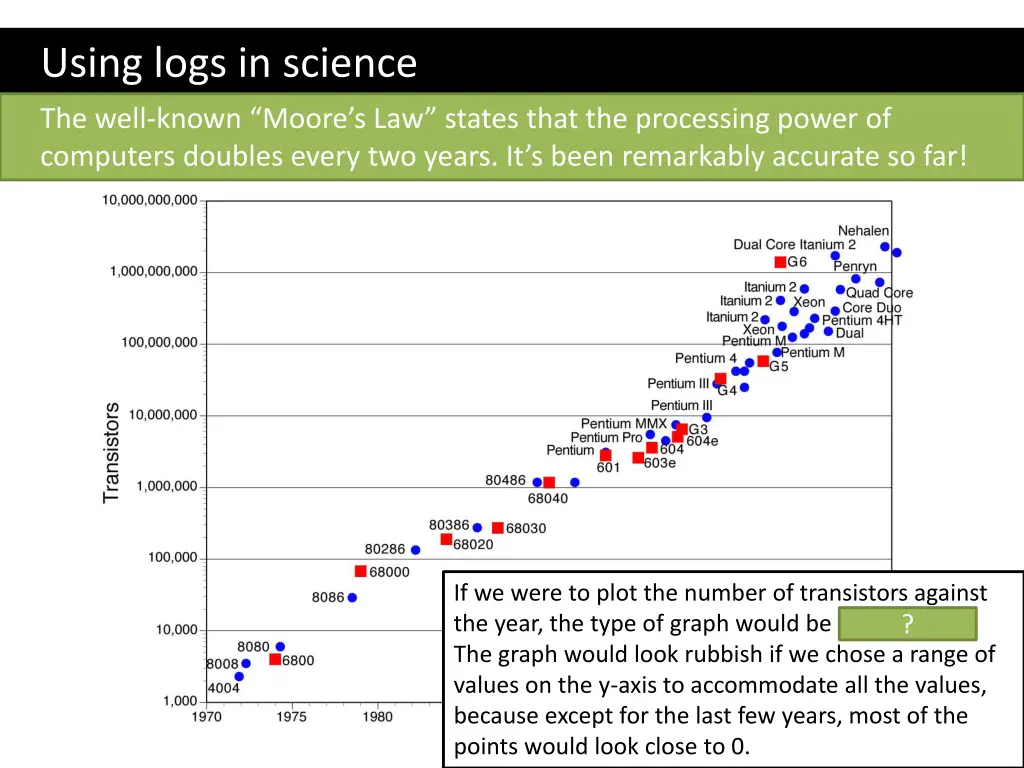 using logs in science