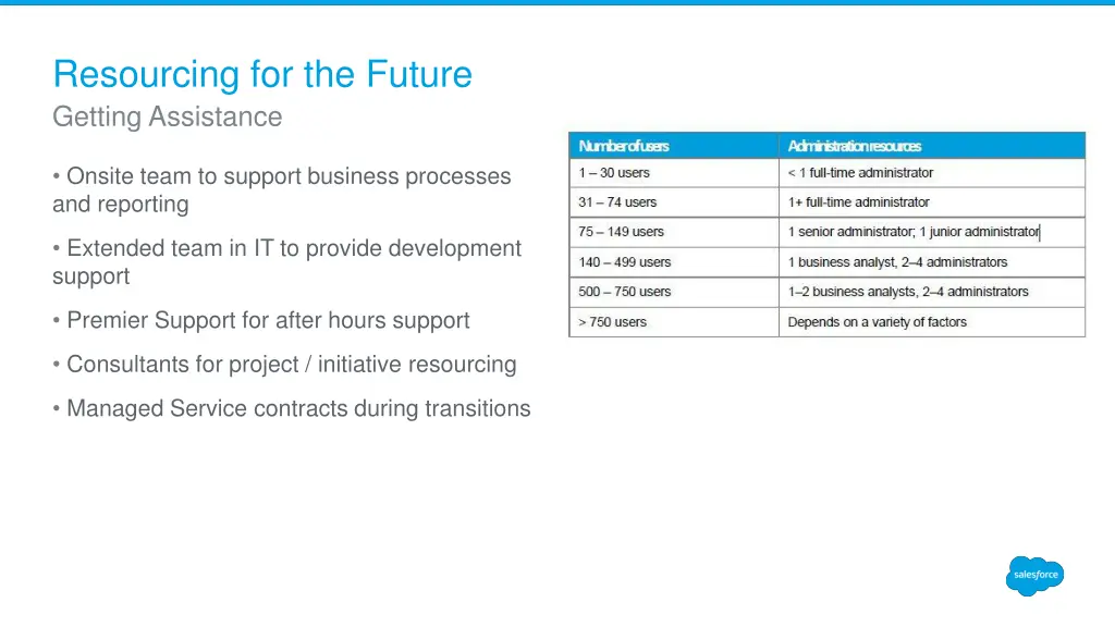 resourcing for the future getting assistance