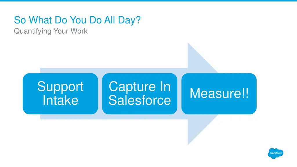 so what do you do all day quantifying your work