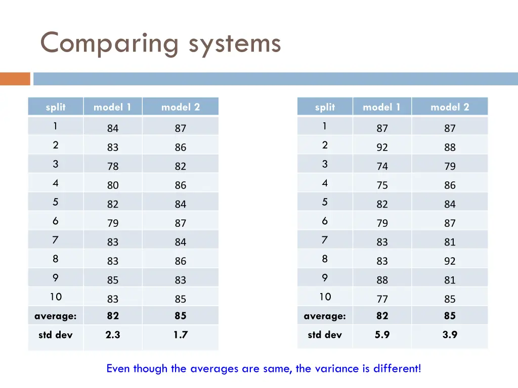 comparing systems 1