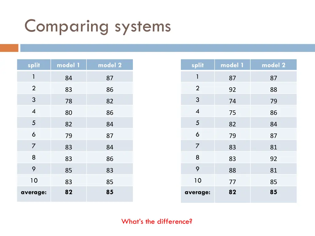 comparing systems