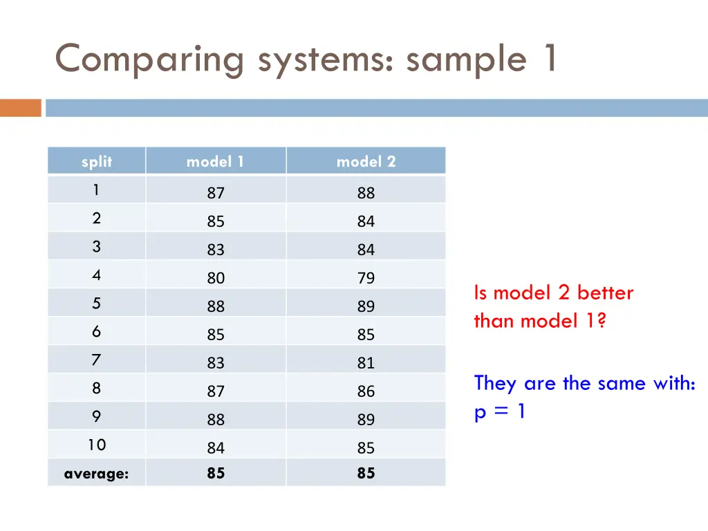 comparing systems sample 1 1