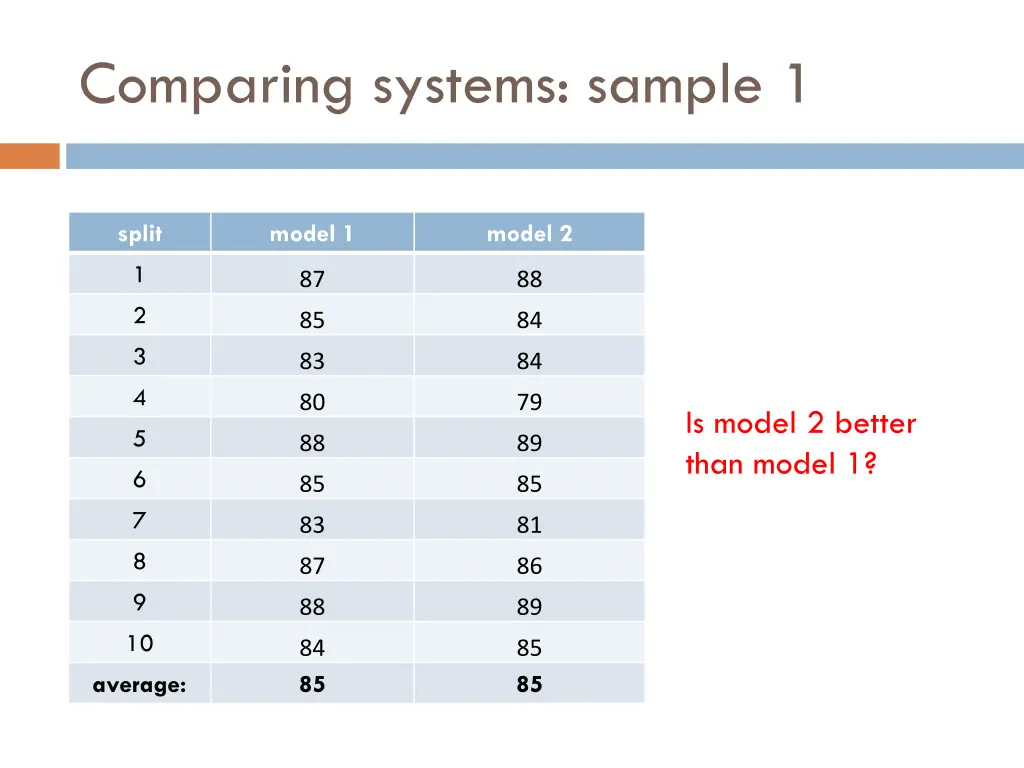 comparing systems sample 1