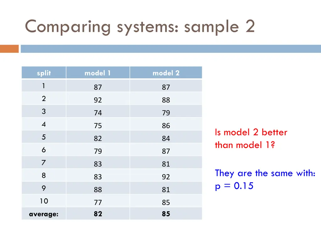 comparing systems sample 2 1