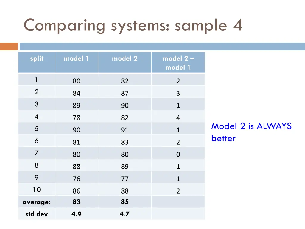 comparing systems sample 4 2