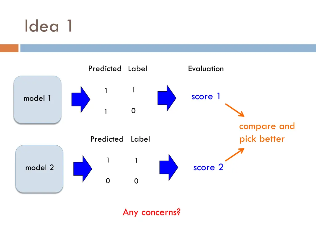 idea 1 1