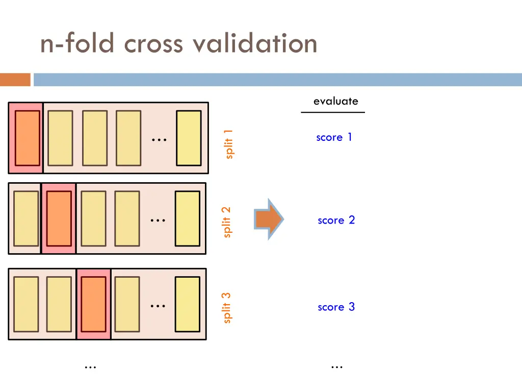 n fold cross validation 1
