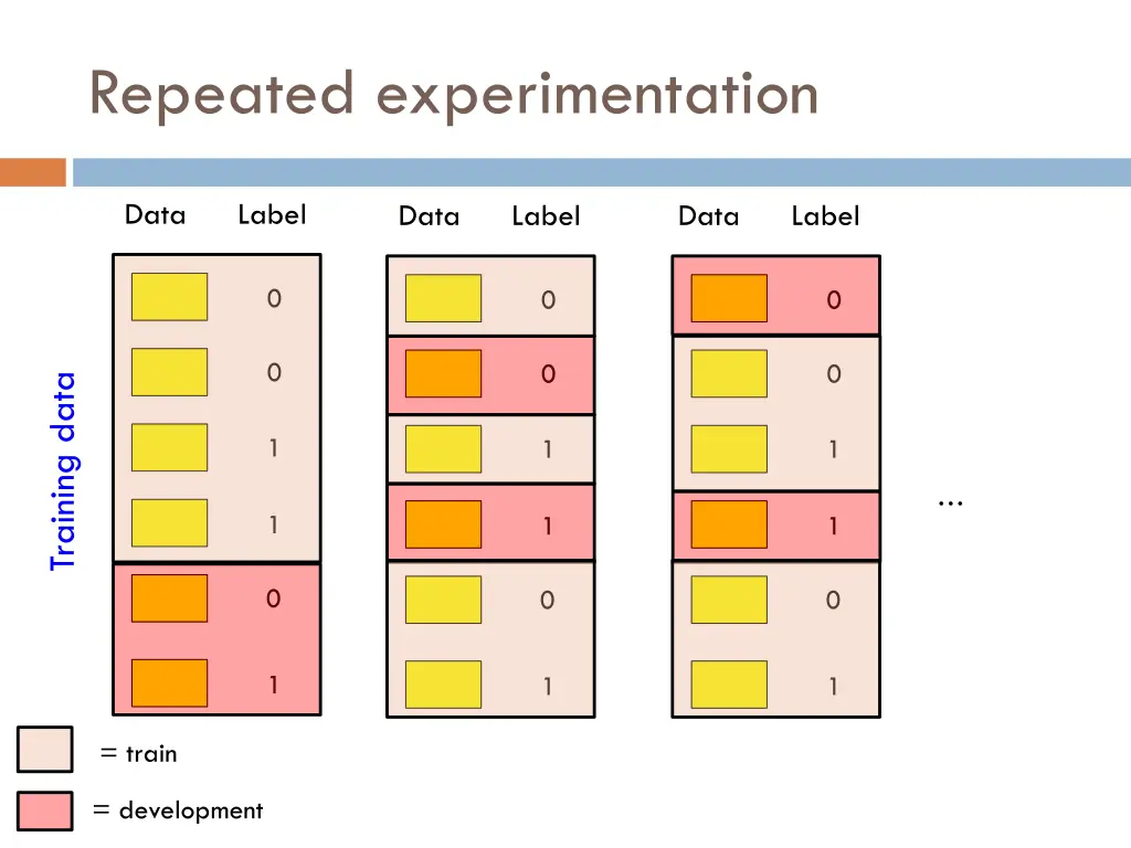 repeated experimentation 1