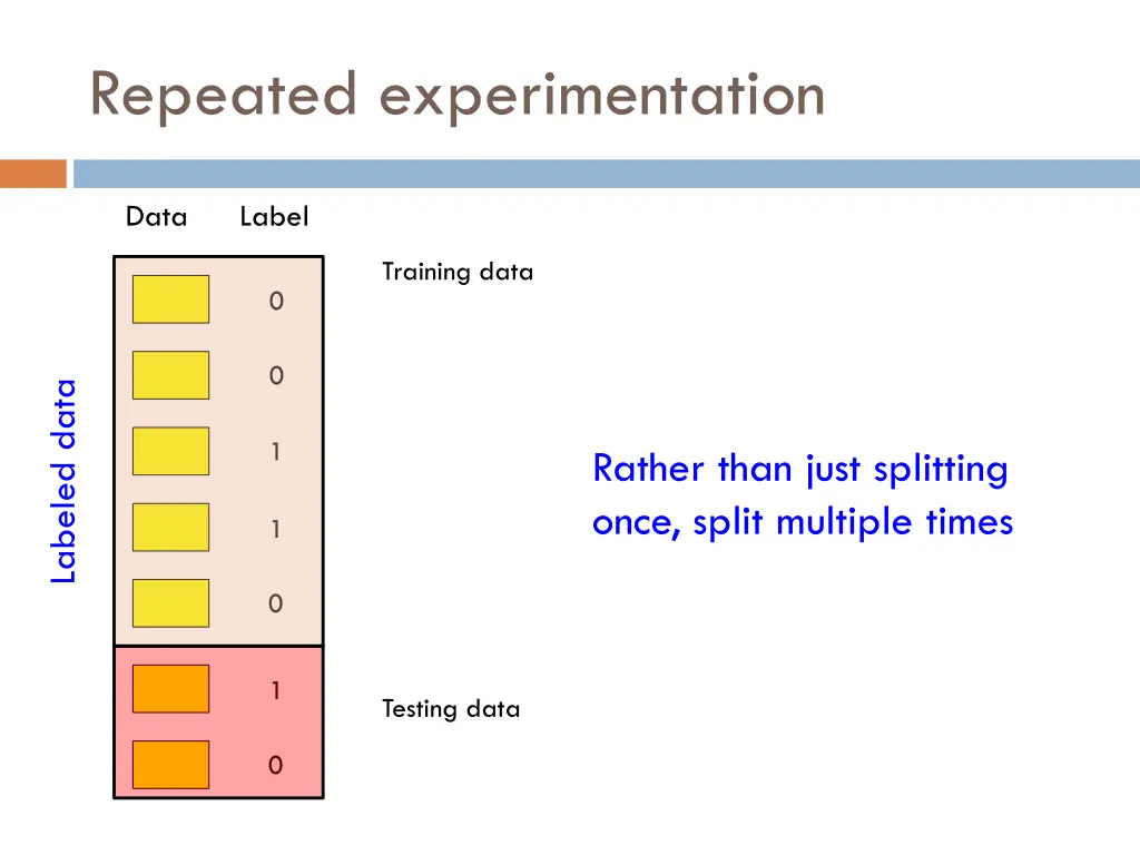 repeated experimentation