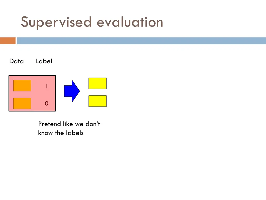 supervised evaluation 2