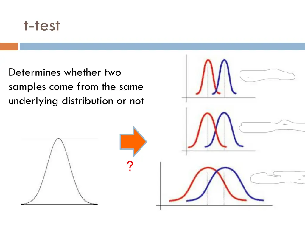 t test